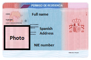 Spanish TIE card