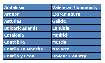 Spanish regions